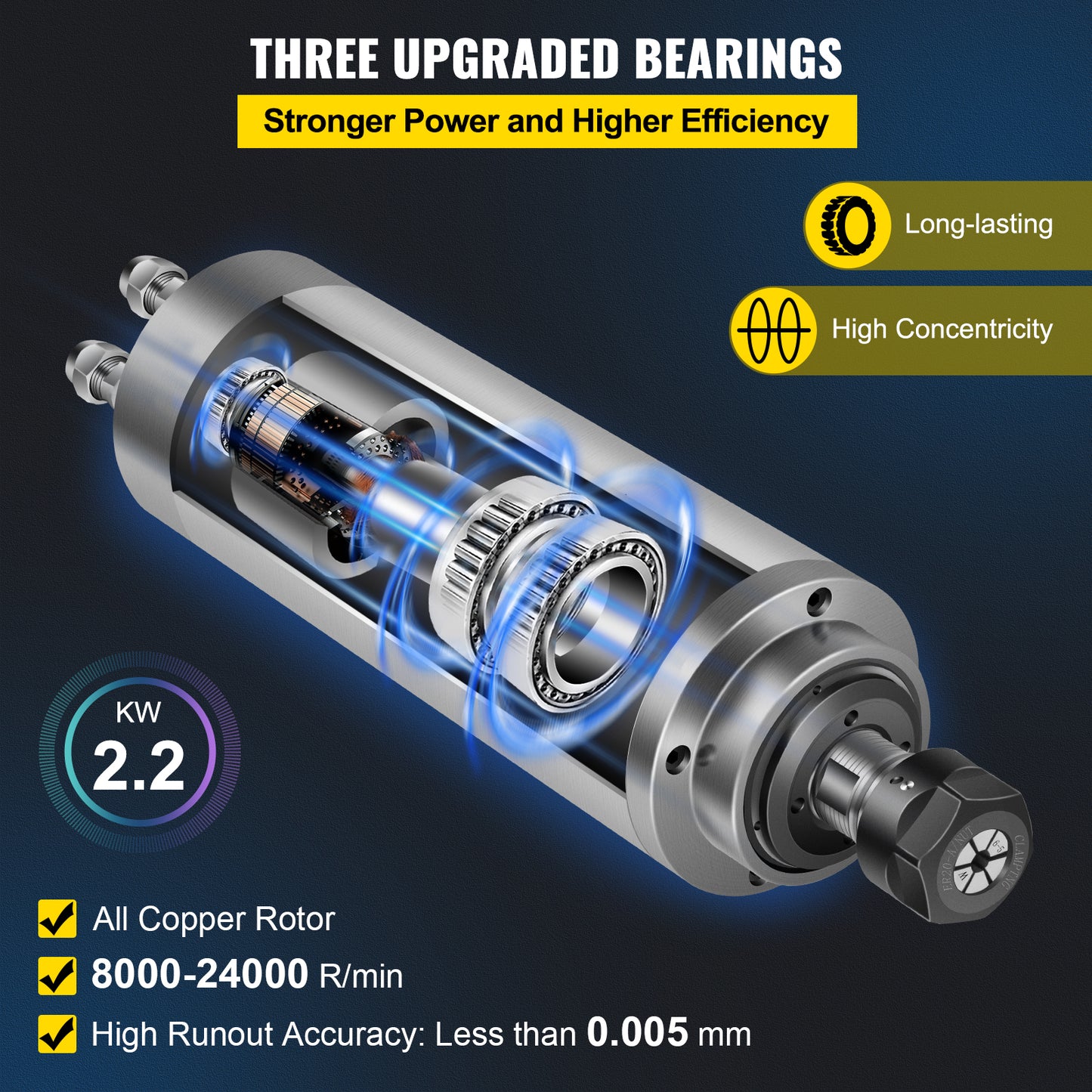 Water Cooled Spindle Motor Kit with High Speed and 3 Bearings for CNC Router Milling - 2.2KW 3KW ER20 Collet