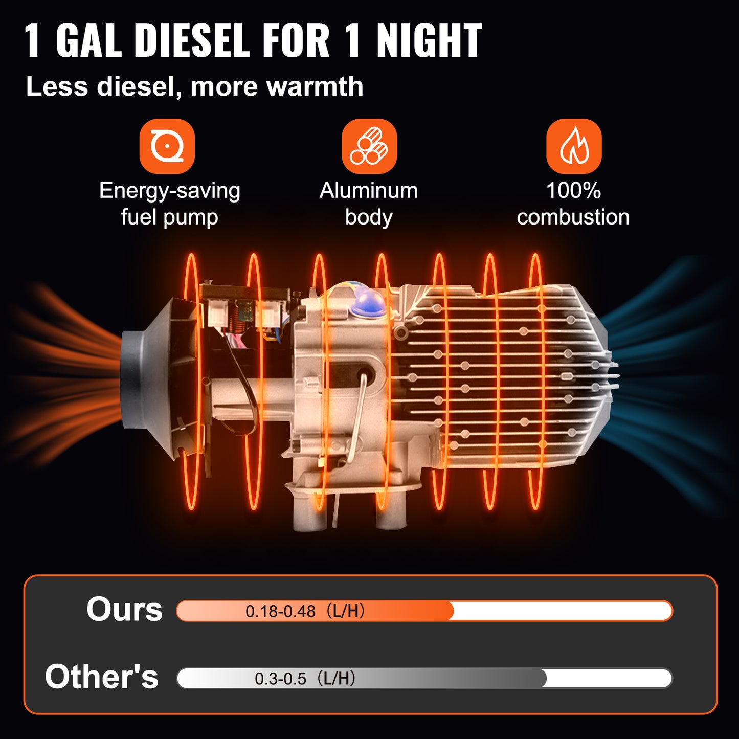 Réchauffeur d'air Diesel de chauffage de voiture 2KW, interrupteur LCD, silencieux, réservoir de 5L, automobile