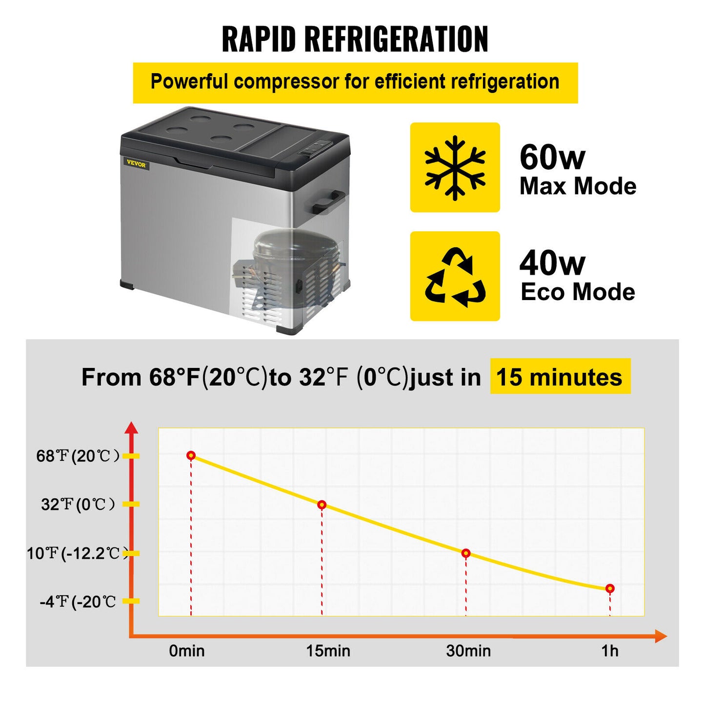 Portable Car Refrigerator Freezer, 50L 12V/24V DC & 110-240 AC