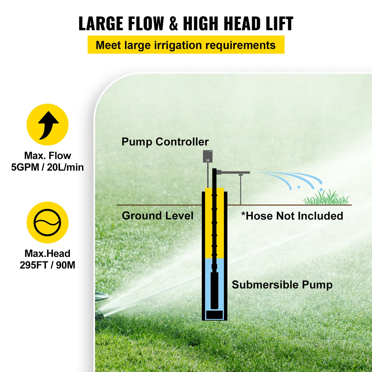 Submersible well pump with control box, 2200 W, 20 m cable, 5500 l/h