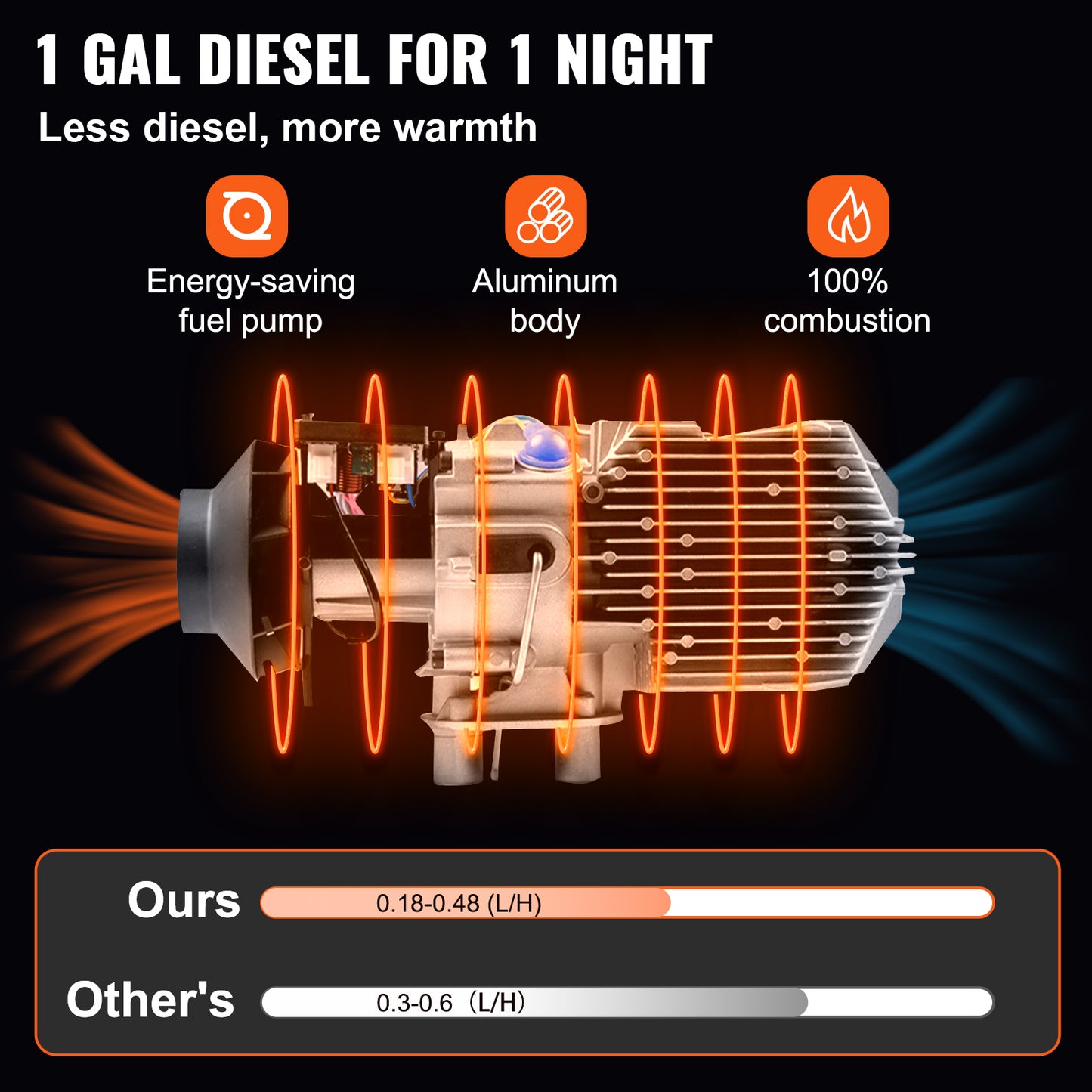 Diesel Air Heater 5KW 12V Remote LCD Low Noise for Vehicle - Heating & Fans.