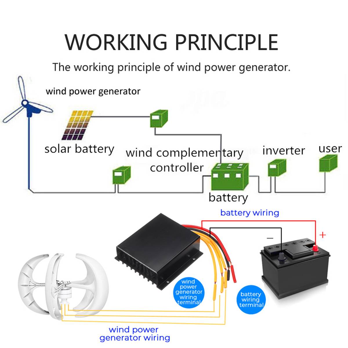 Éolienne, 650W, 5 pales, contrôleur MPPT, faible bruit, noir