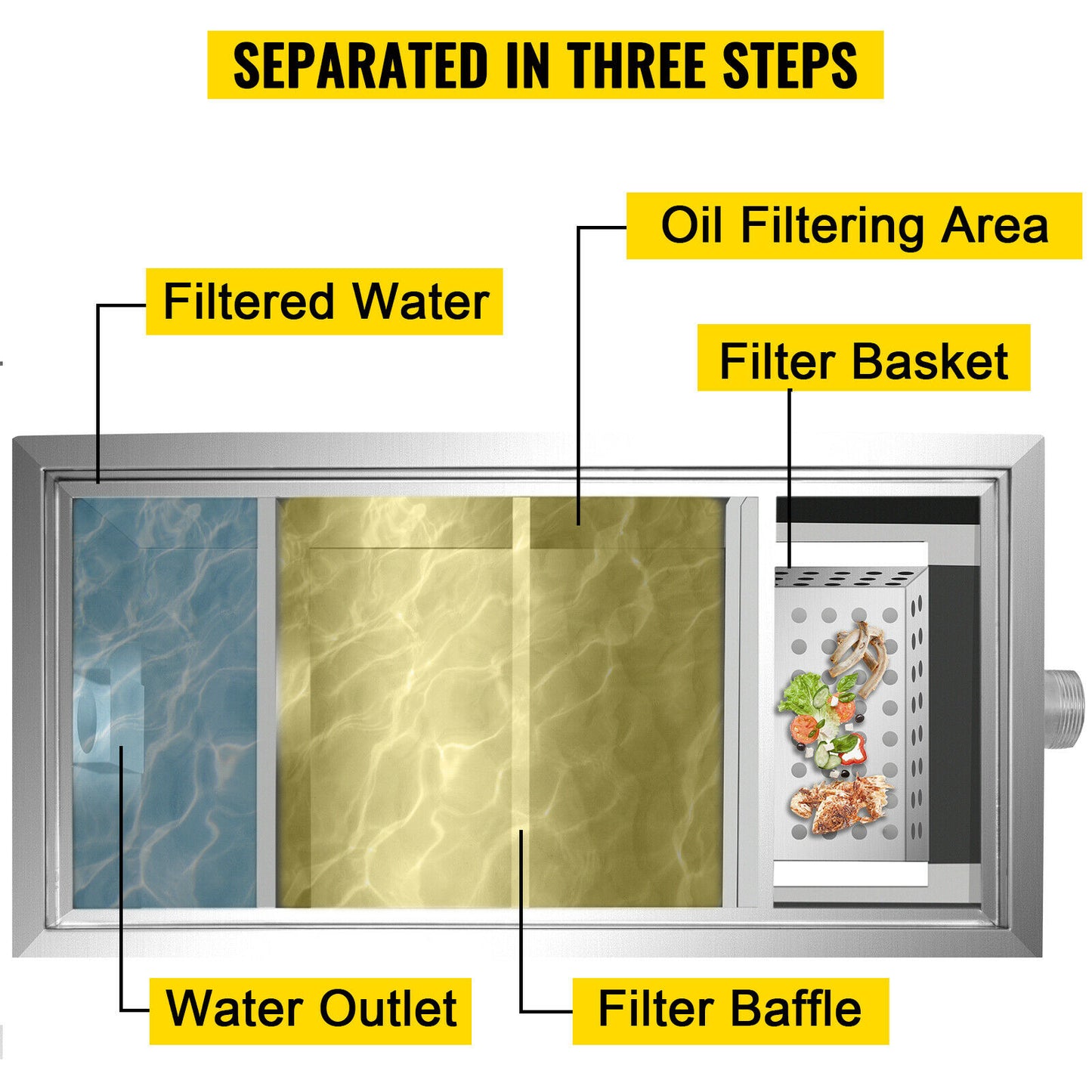 Stainless Steel Grease Trap with Fractional Filtration - 25LB