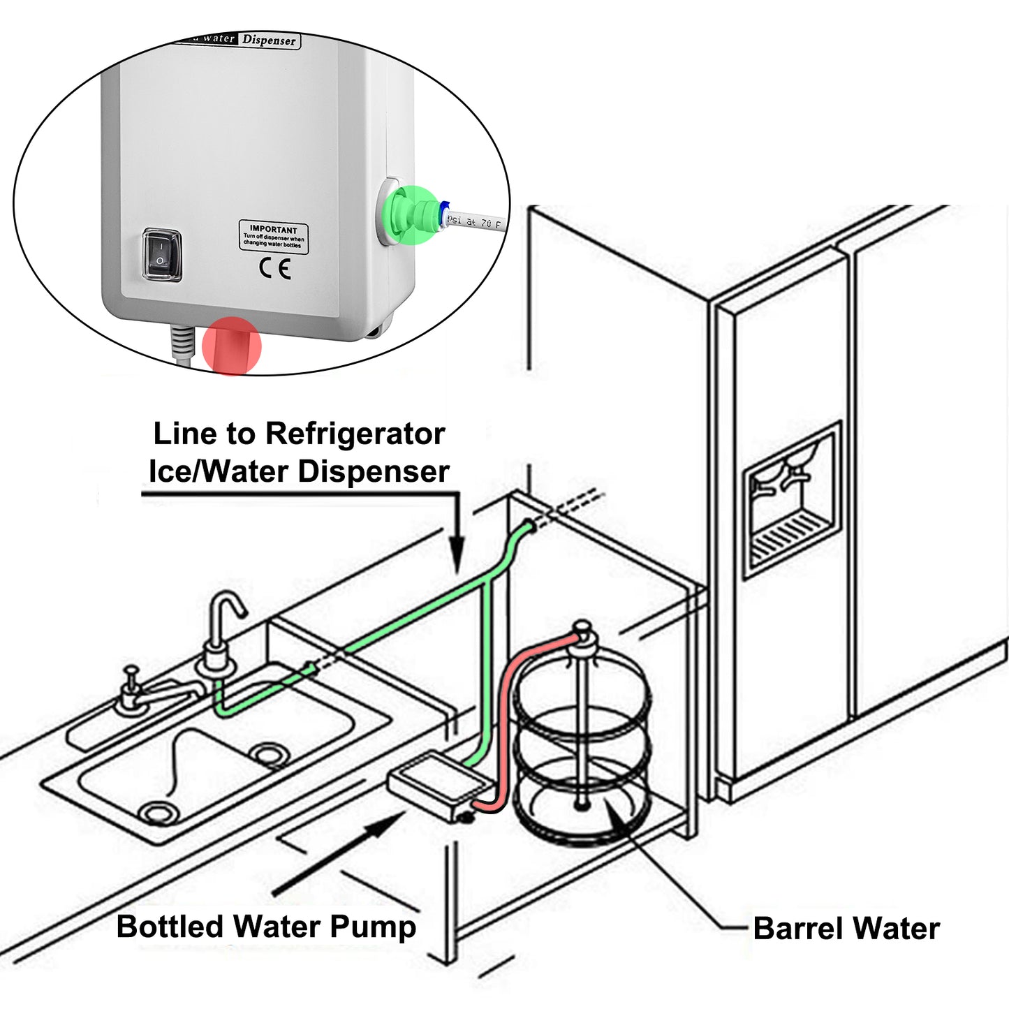 Bottled Water Pump with PE Pipe 1GPM for Water Dispensers or Coffee/Ice Machines.