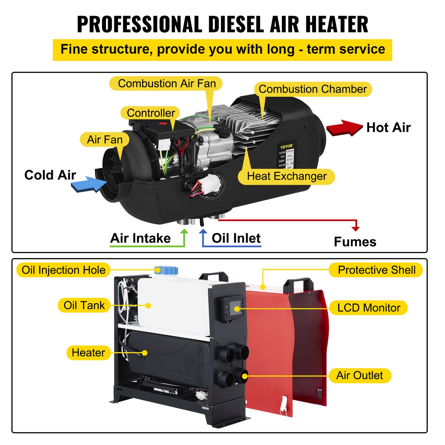 Réchauffeur d'air diesel tout en un camion parking 12V LCD à distance 2/5/8KW