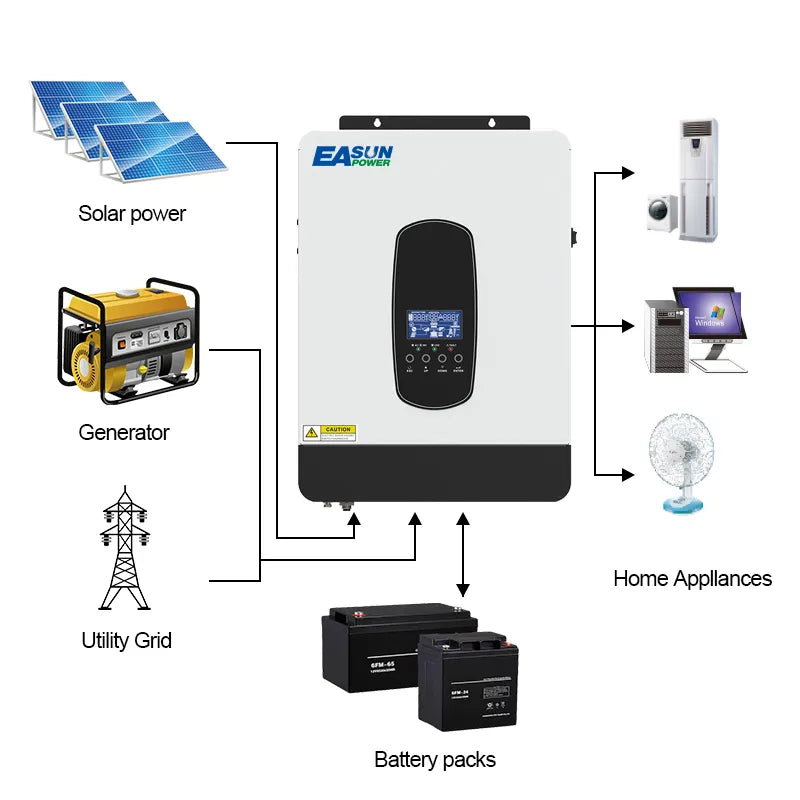 Solar Power Inverter, , Hybrid MPPT 24V 3.2KW Pure Sine Wave, 3200VA 3000W, 80A 450V PV Input, WIFI Solar Controller SMH II, Black, Standard Size.