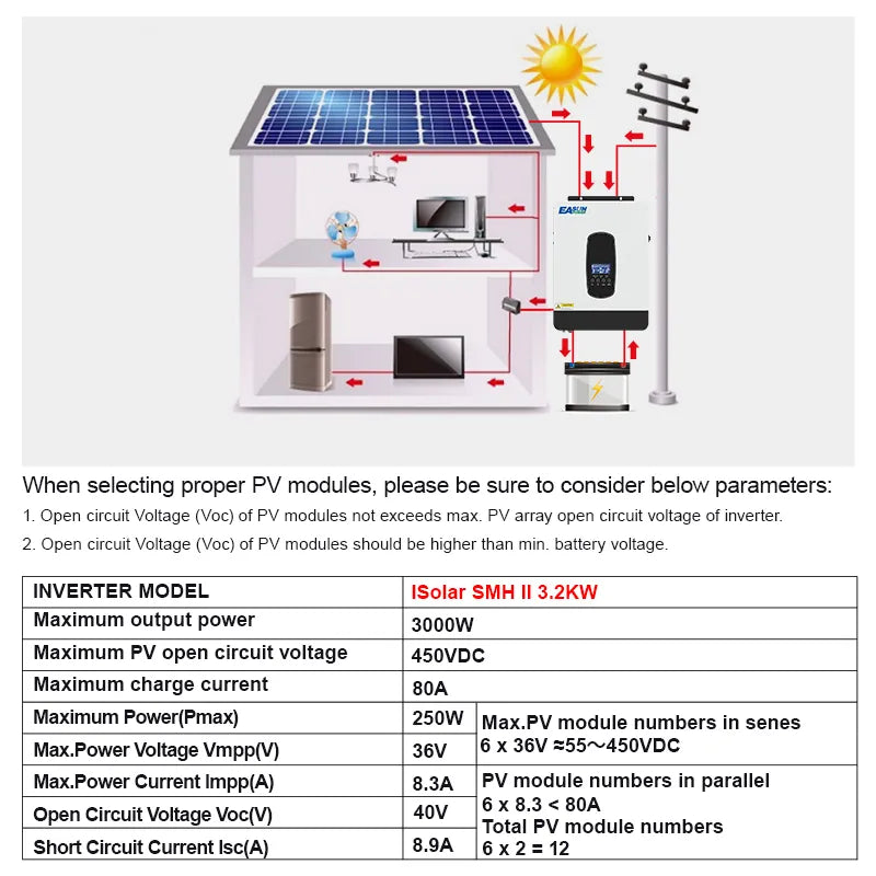 Solar Power Inverter, , Hybrid MPPT 24V 3.2KW Pure Sine Wave, 3200VA 3000W, 80A 450V PV Input, WIFI Solar Controller SMH II, Black, Standard Size.