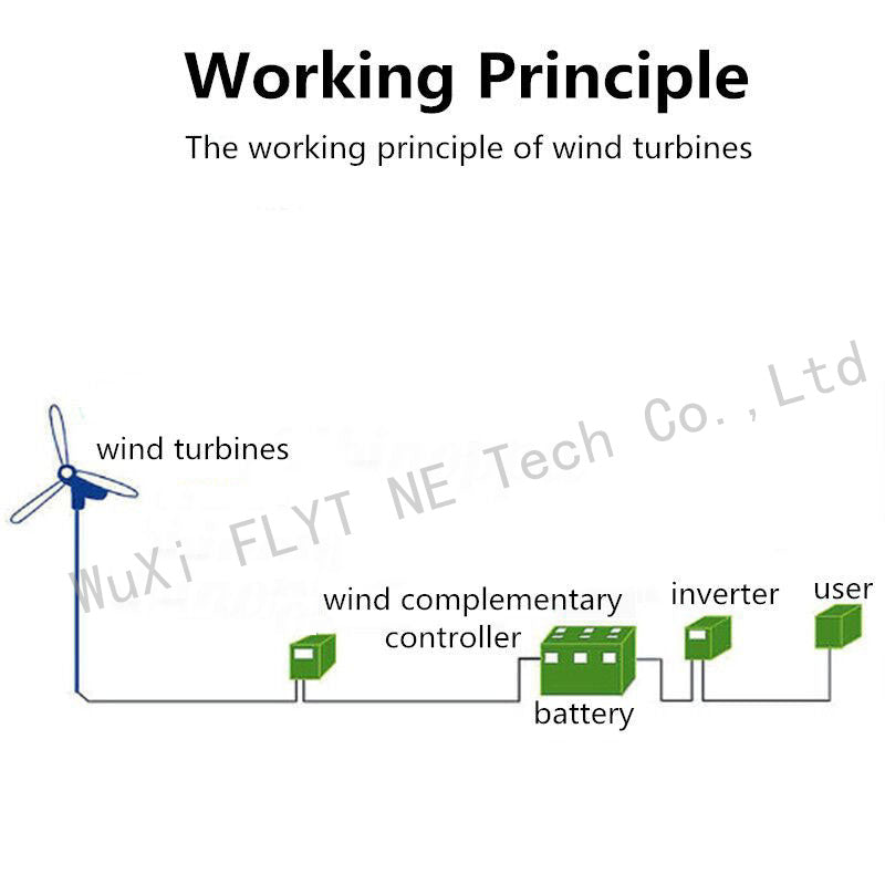 Windturbine, Fltxny, 2000W 48V, 8 Blades, Only Turbine, White