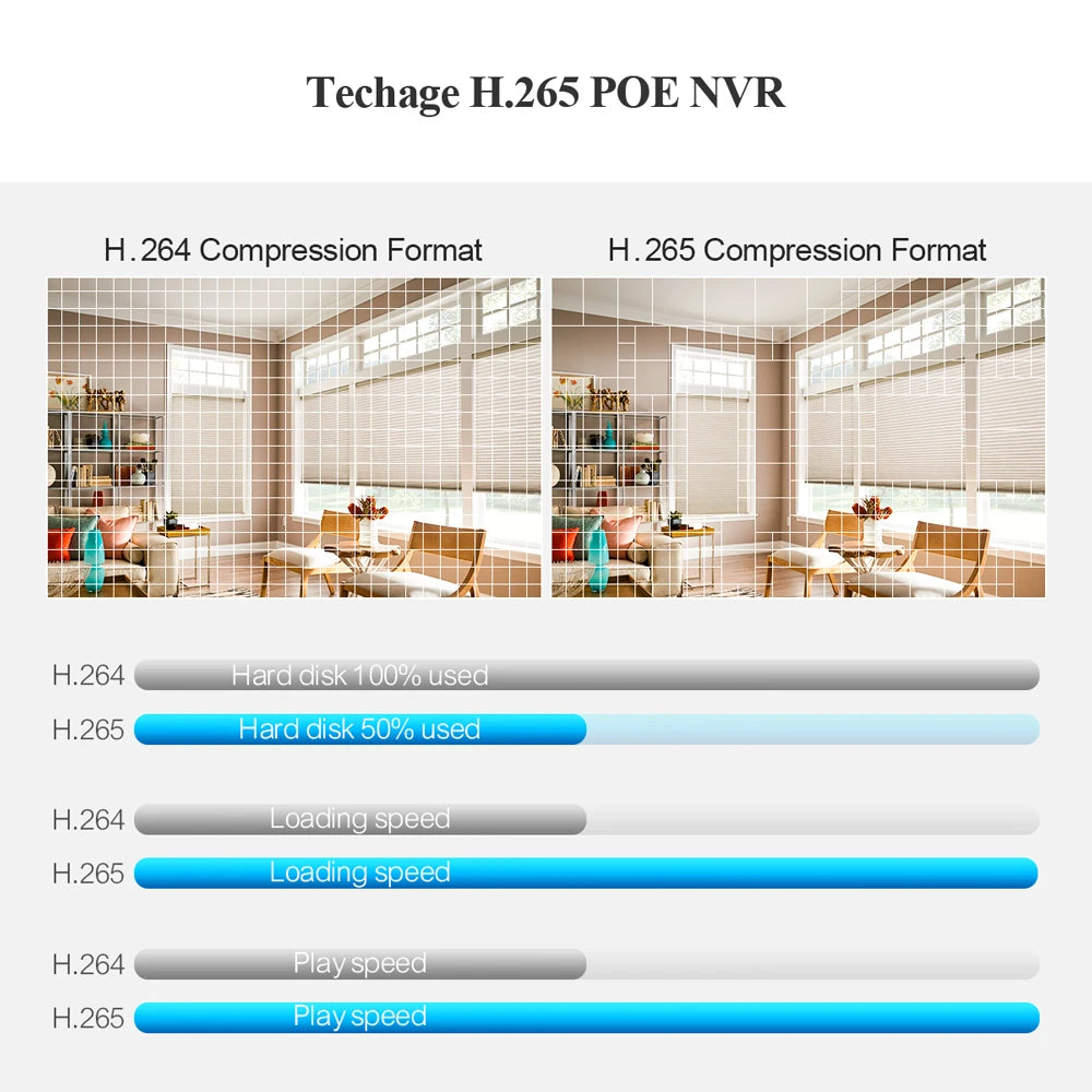 Surveillance Camera, H.265 8CH 4MP 5MP 8MP 1080P 4K POE NVR Two-way Audio, Color, Size.