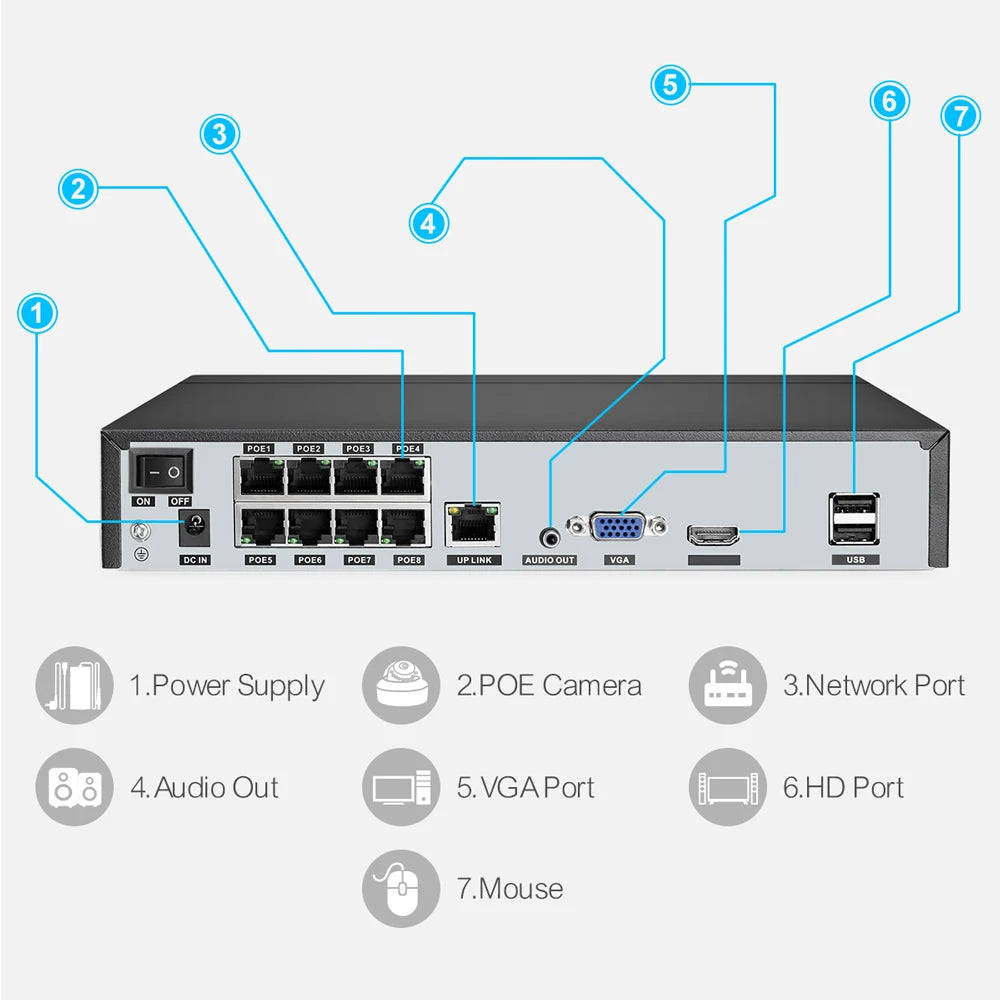 Surveillance Camera, H.265 8CH 4MP 5MP 8MP 1080P 4K POE NVR Two-way Audio, Color, Size.