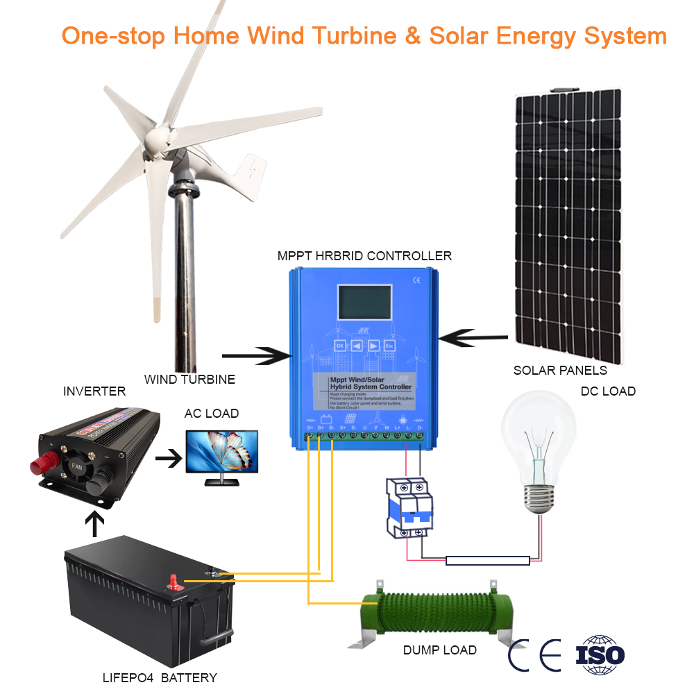 Low Noise 1000W 12V/24V Wind Turbine Solar Panels Inverter 12.8v100Ah LiFePo4 Battery Home Energy System - 50 characters