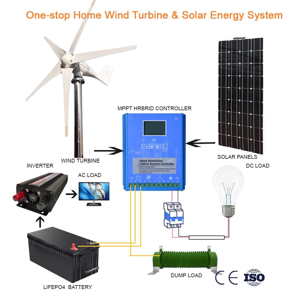 Low Noise Hybrid 1000W Wind Turbine + MPPT Controller + Solar Panels + Inverter + 12.8v100Ah LiFePo4 Battery + Home Energy System