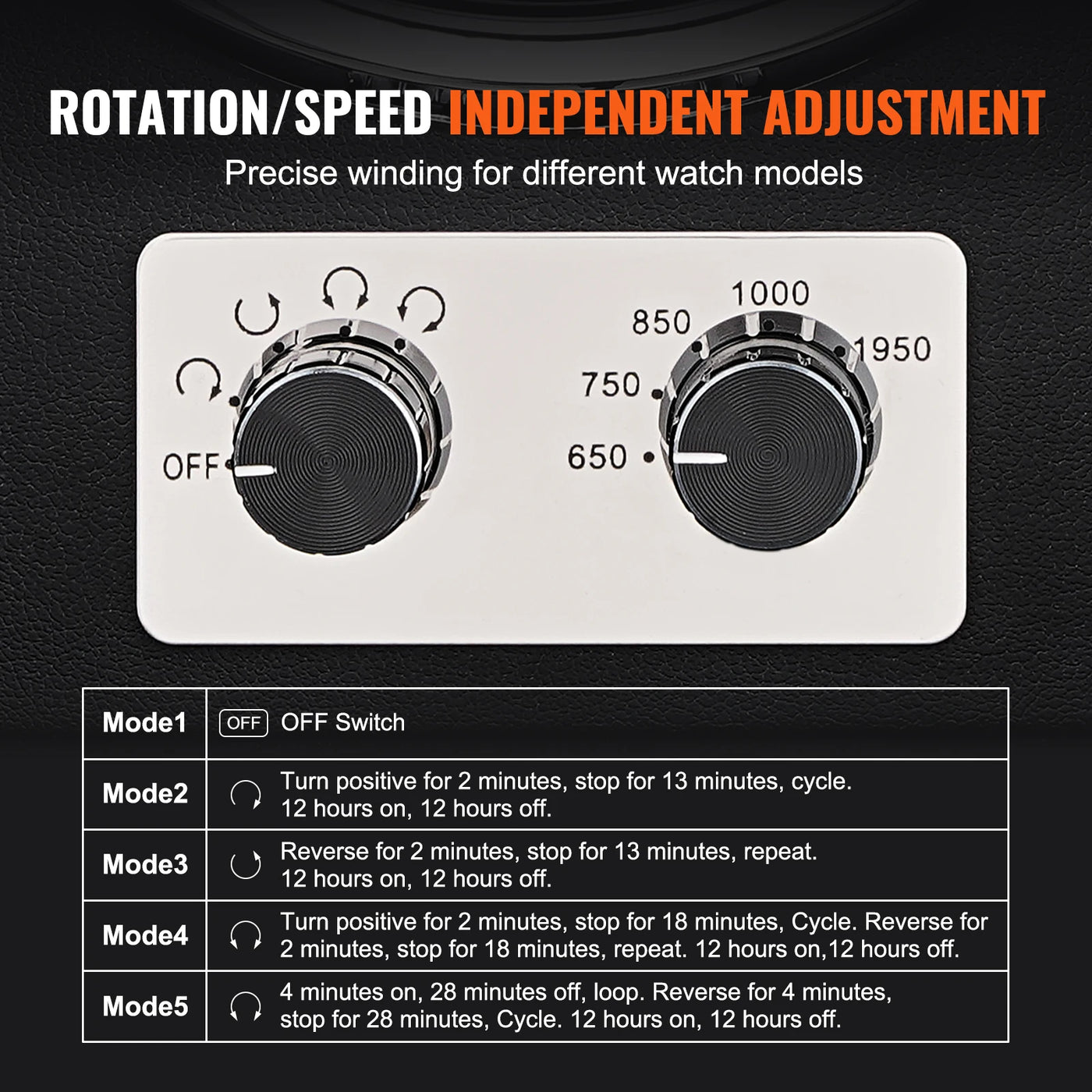 Watch Winder, Automatic, Multiple Modes, Quiet Motor, LED Light, Black