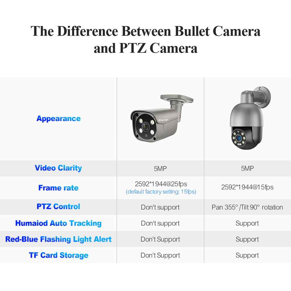 Sistem de camere de securitate, Techage, 8CH, 6 Bullet Camera, 5MP, HD, Audio bidirecțional, gri