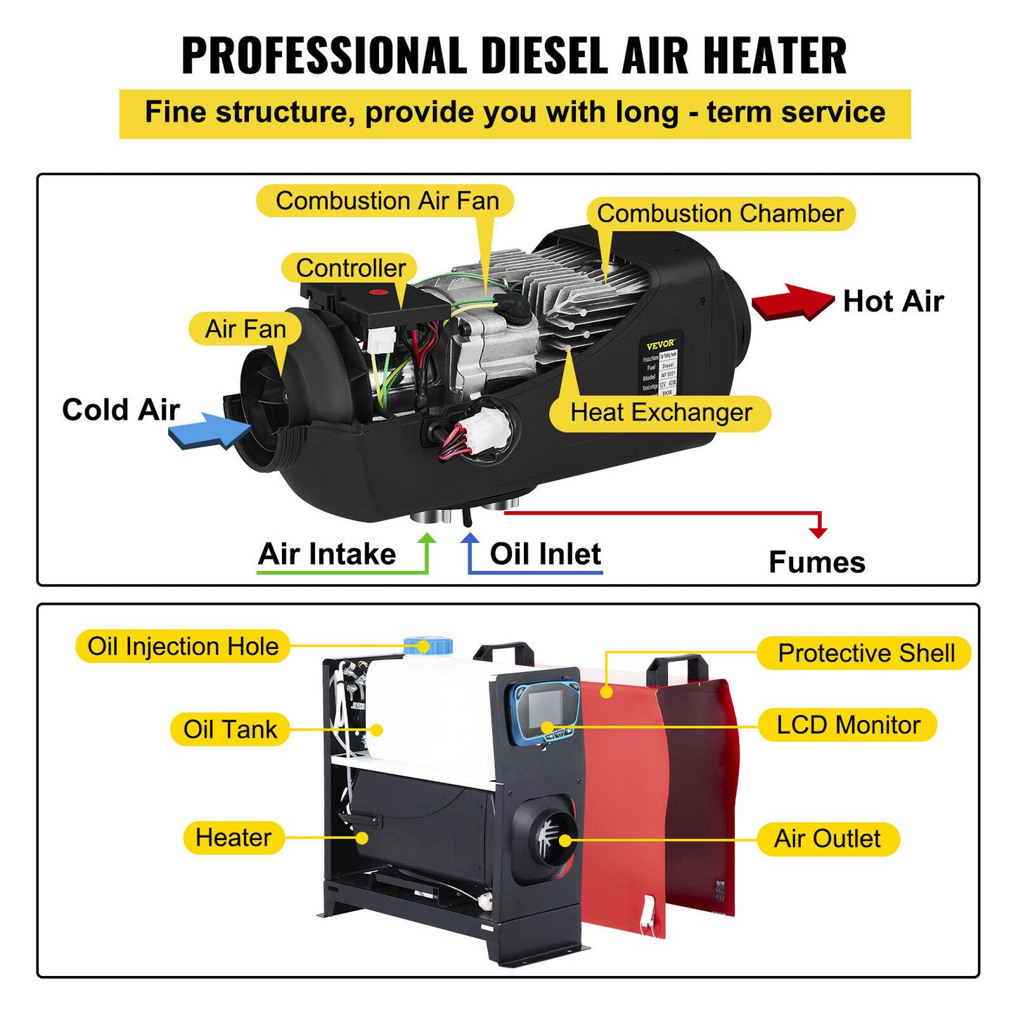 Diesel Air Heater with LCD Remote for Various Diesel Vehicles 8KW/5KW 12V