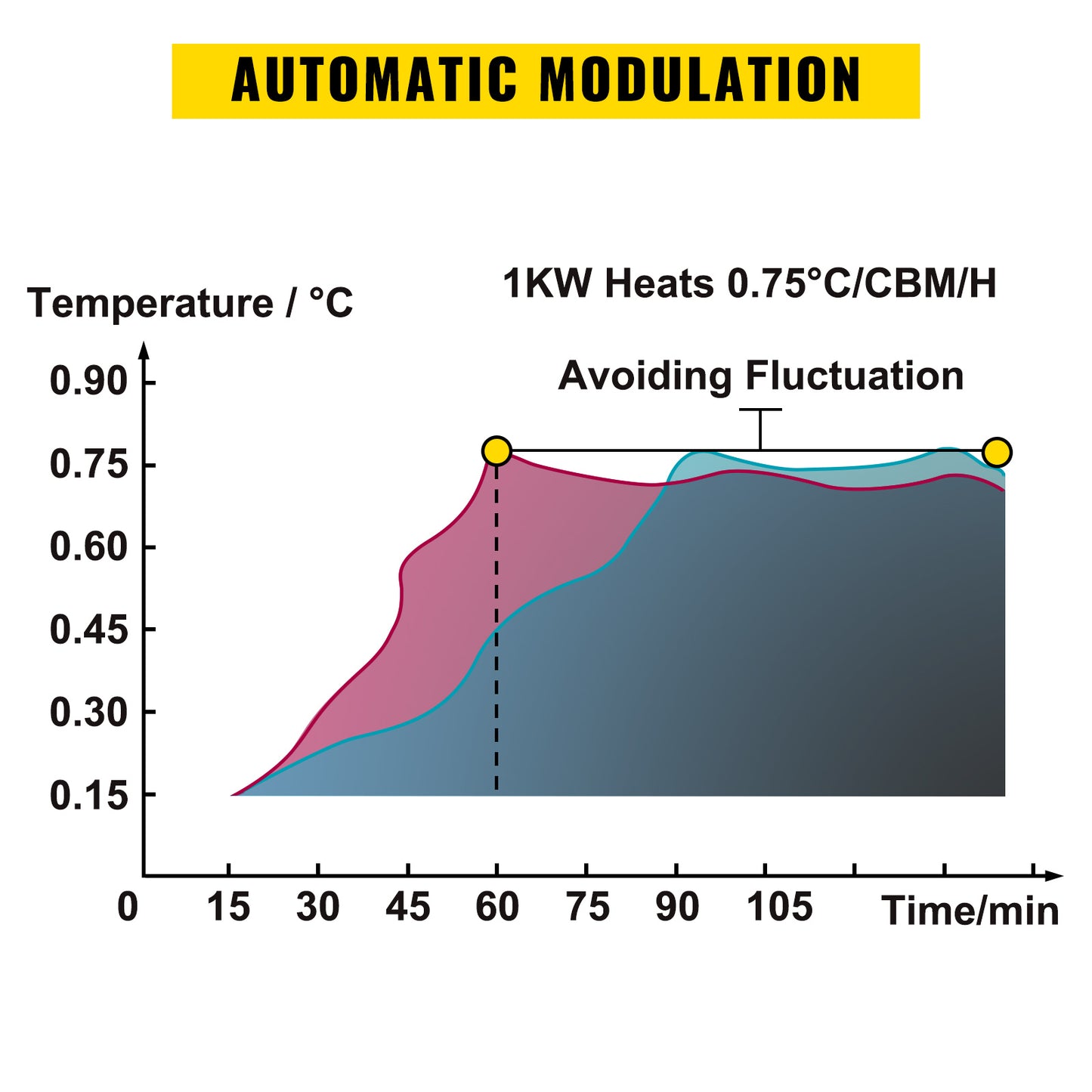 Electric Spa Heater with Temperature Controller for Outdoor Hot Tubs up to 18KW