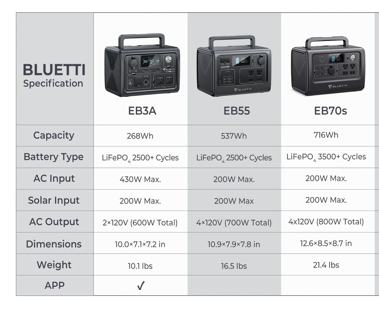 Battery, Solar Generator, ABS, 230V, 1000W, 716Wh, EU Plug, Black