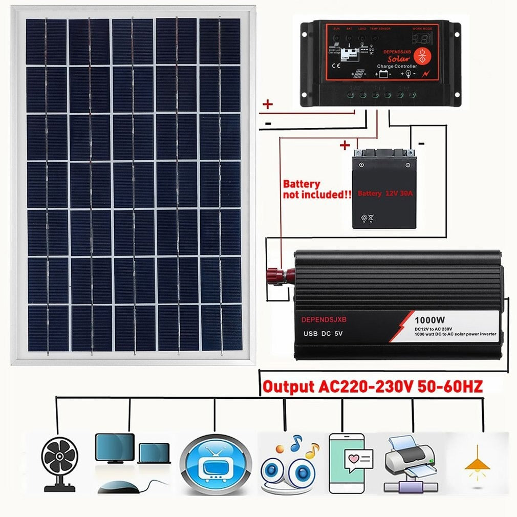 Zonnepaneel Systeem | 12V/24V