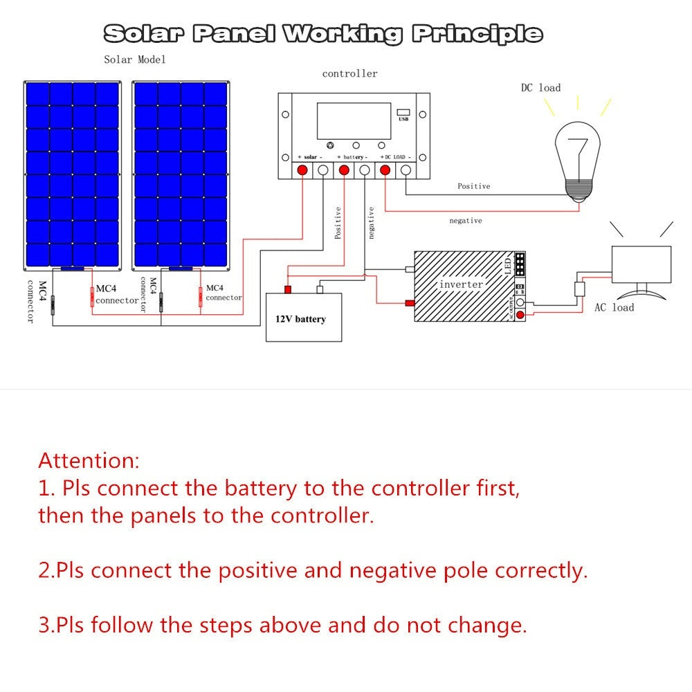 100W-400W 24% Solar Panel Kit, 18V Flexible Mono, 12V/24V