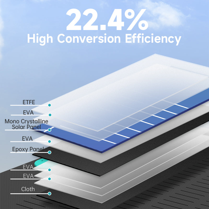 100W Solar Panel Foldable 22.4% IP67 Portable PV Panel