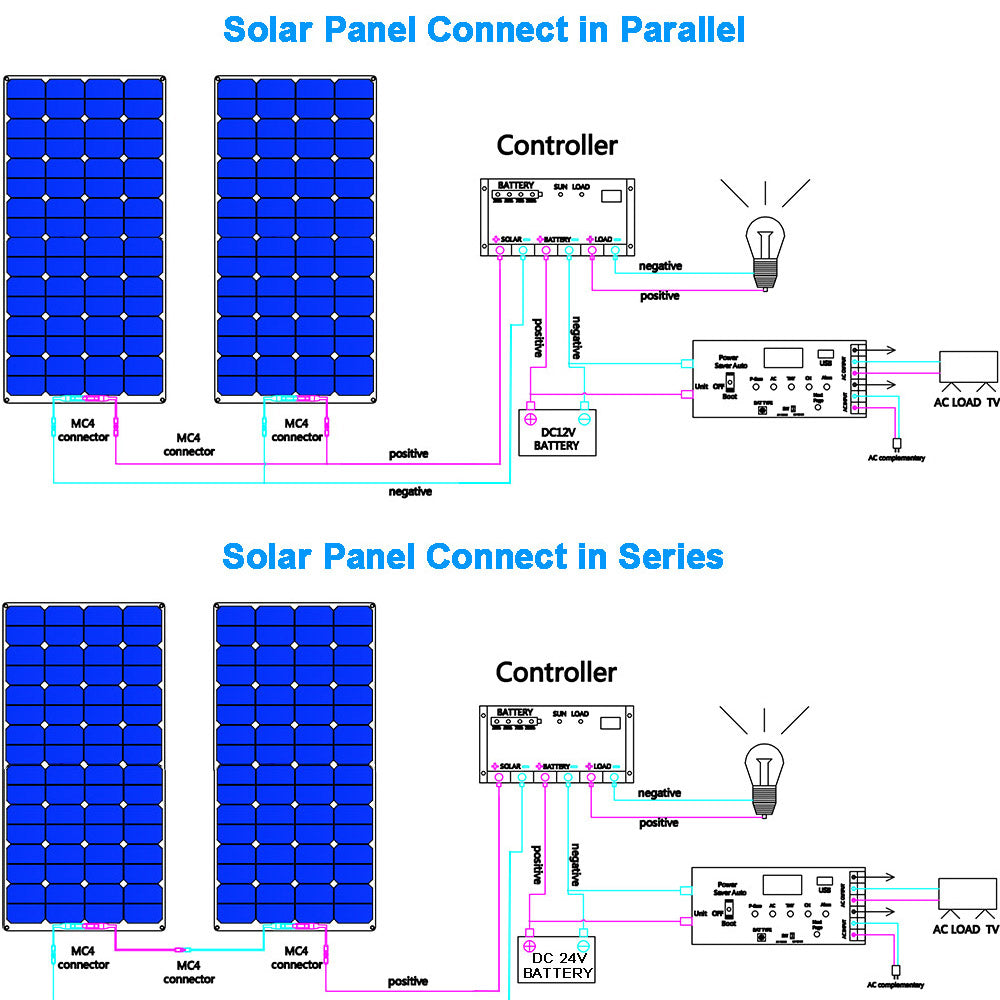 300W 12V Monocrystalline Kit 200W 100W Flexible Lightweight Solar Panel