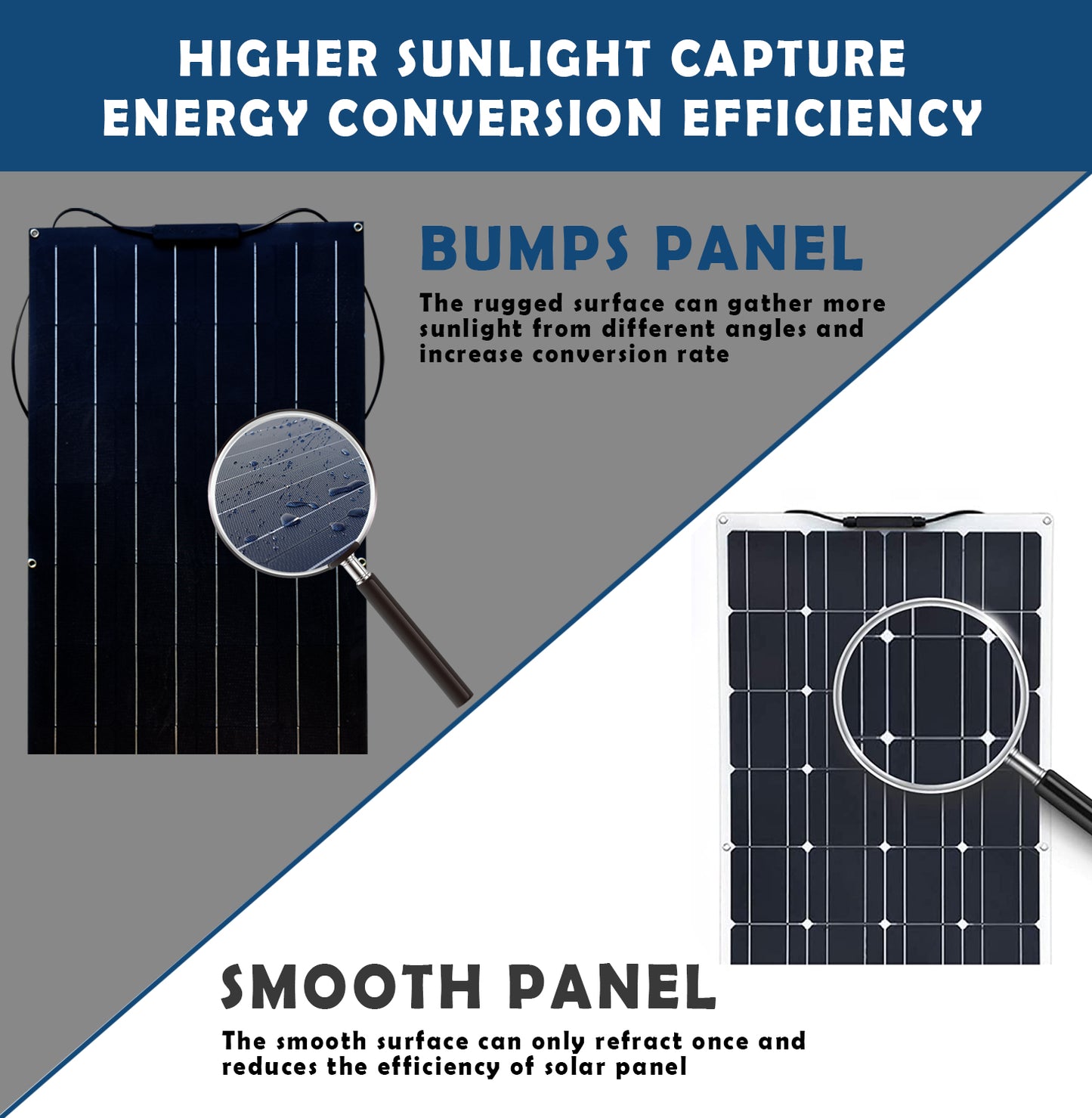 400W 300W 200W 100W 1000W Monocrystalline Solar Panel, 32 Cells, ETFE, 12V/24V