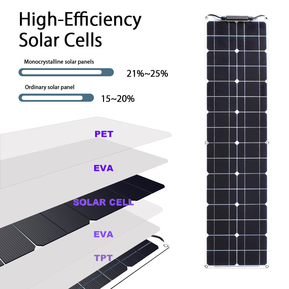 50W 100W 150W 200W Monocrystalline Solar Panel Kit,32 Cells,1060x270x2.5mm,Flexible,RGN32-50
