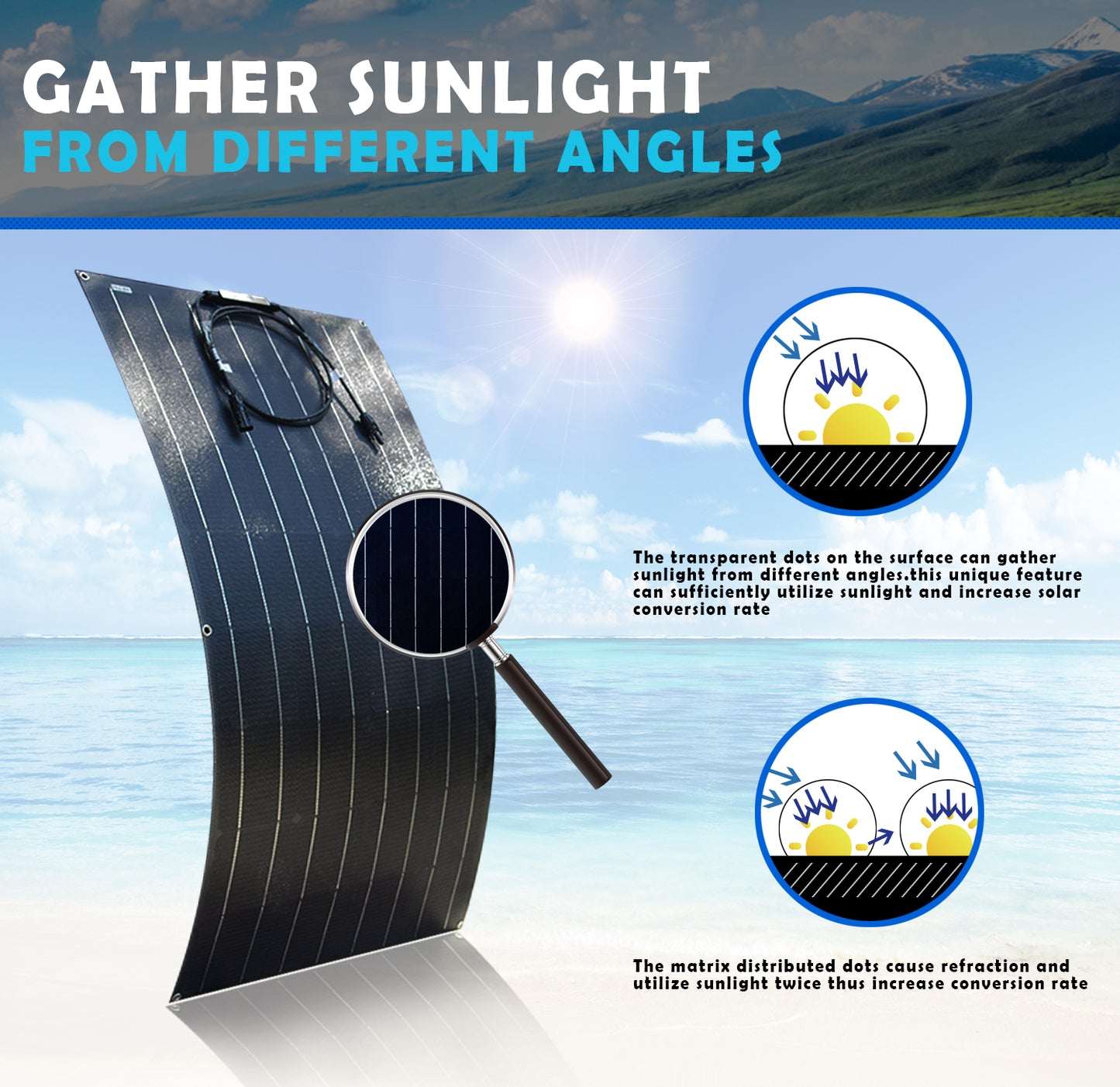 100W/200W/300W/400W ETFE Flexible Solar Panel,32 Cells,21.8% Efficien