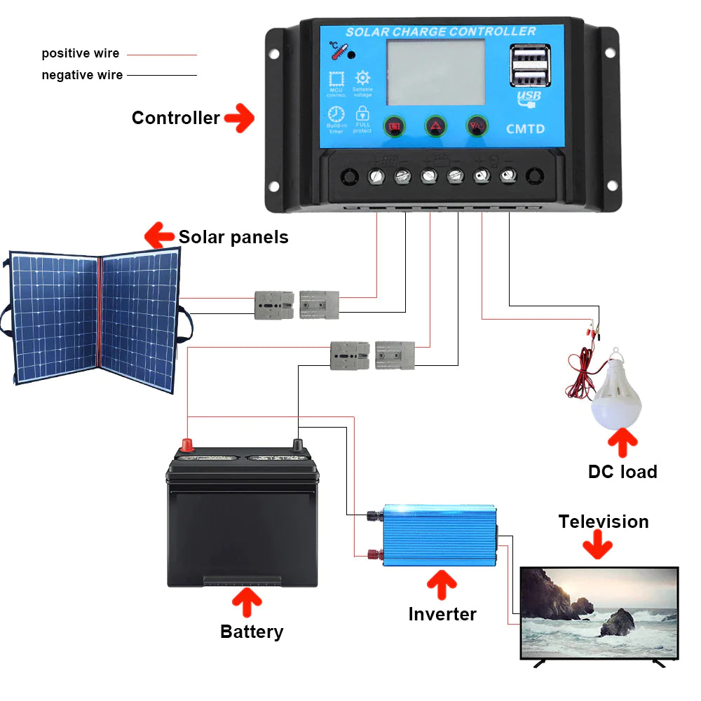 Opvouwbaar Zonnepaneel 150 Watt