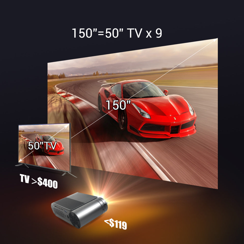 Mini HD LED Projector, Wifi-display, 1080P 3D 4K, 1280*720P