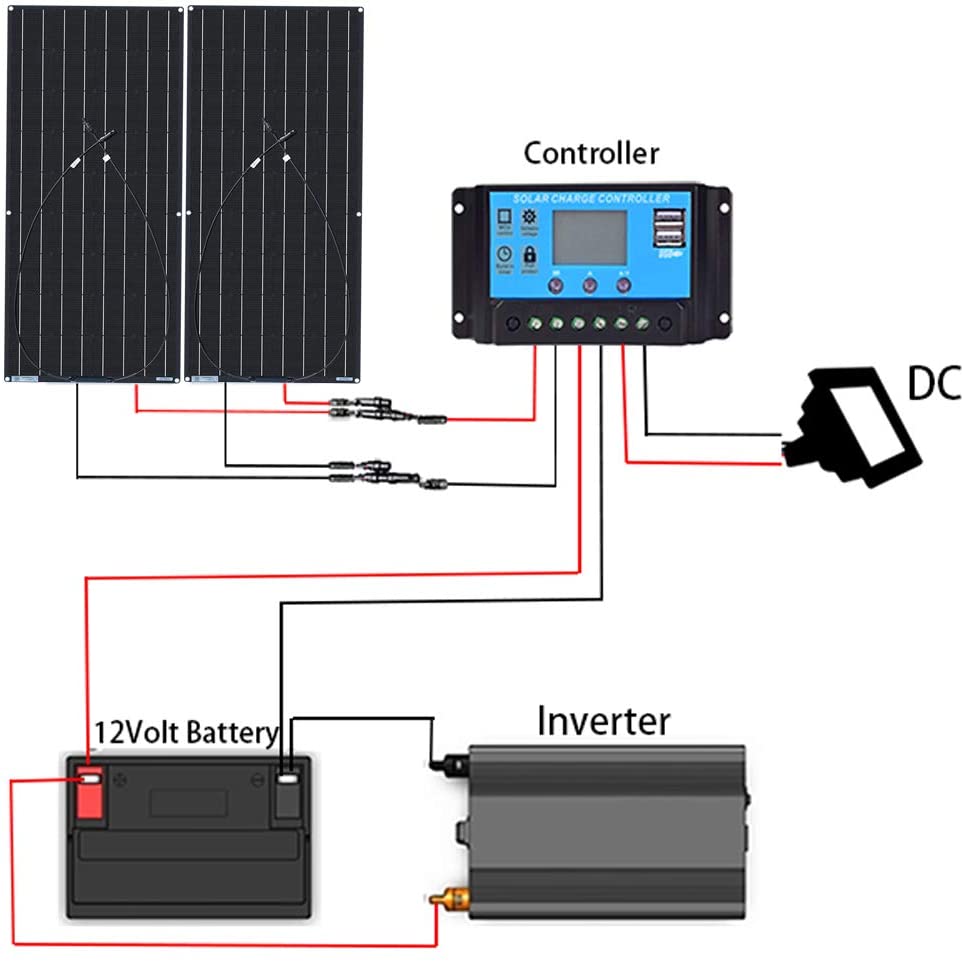 Monocrystalline Solar Panel Kit 120W,36 Cells,1175*540*3mm,CE,FCC,RoHS