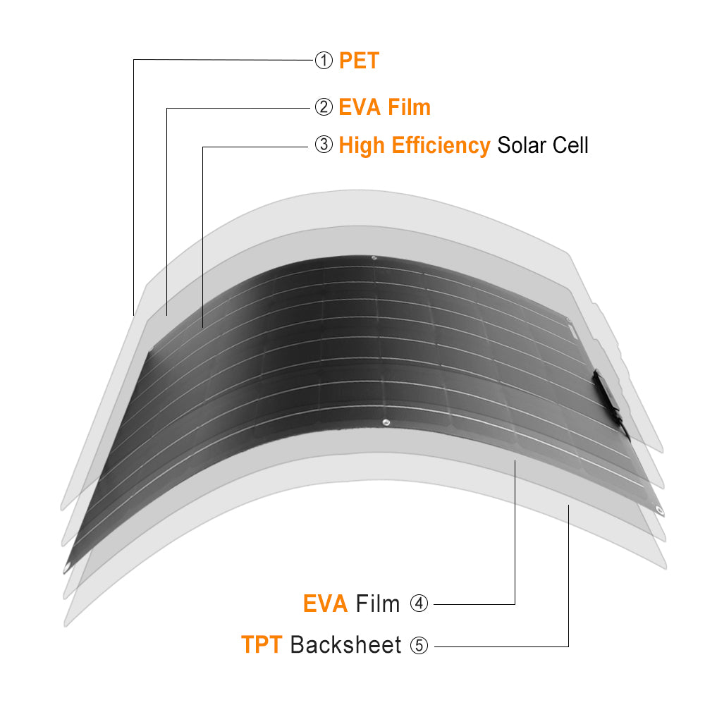 Monocrystalline Solar Panel Kit 120W,36 Cells,1175*540*3mm,CE,FCC,RoHS